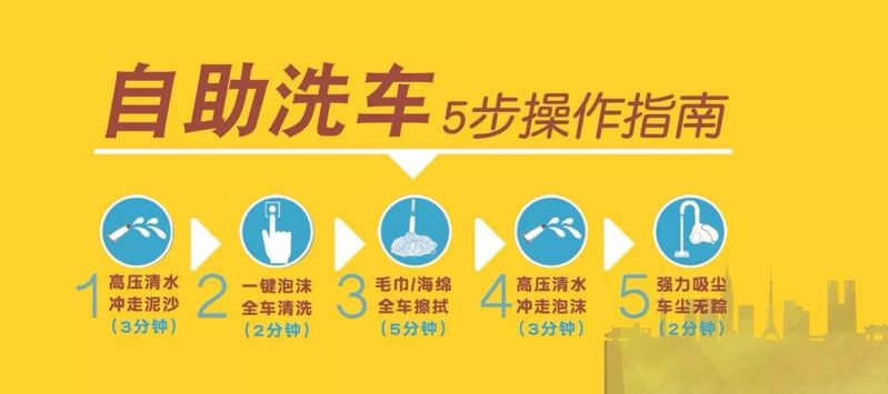 自助洗车5步操作指南